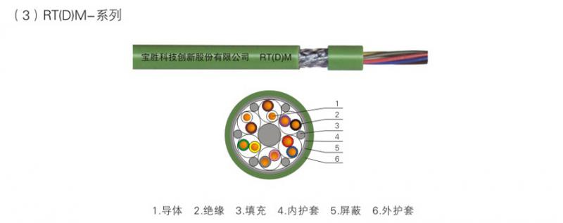 工业机器人用移动软电缆